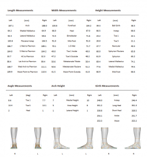 3D foot scanner 三维足部扫描仪