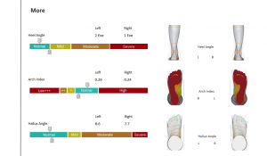 3D foot scanner 三维足部扫描仪